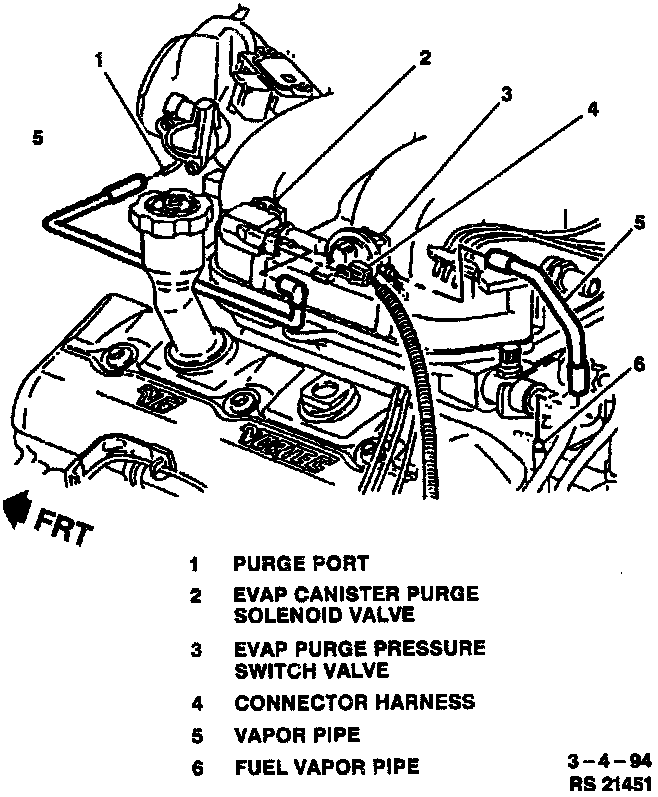 Emissions Cycle P0441 and P1441 - Blazer Forum - Chevy ... 1988 honda civic under hood fuse box 